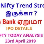 BANK NIFTY and YES BANK TREND STRENGTH indication | Tamil Share