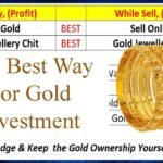 Best Gold Investment Method | Muthoot | Bond | Physical | Mutual | App | Gaga Share Tamil