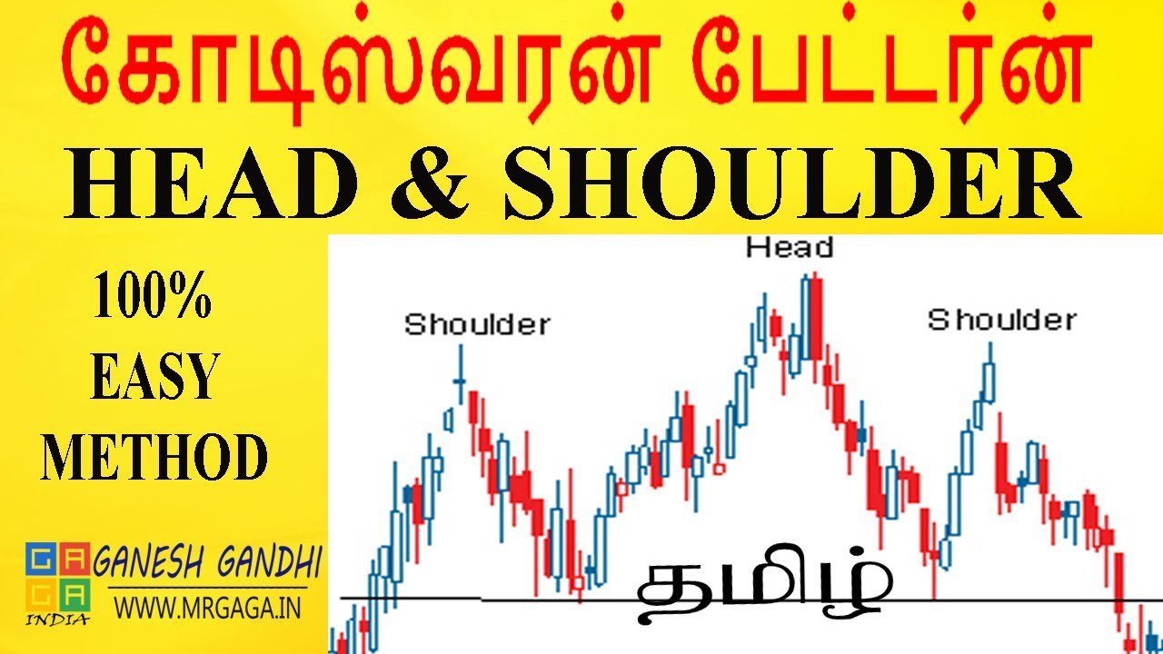 Head and shoulder best trading method in tamil