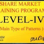 Level 4 | Major Type of Patterns using in Technical Analysis | Gaga Share | Ganesh Gandhi