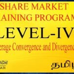 Level 4 | Moving Average Convergence & Divergence | MACD | Gaga Share | Ganesh Gandhi | Analysis