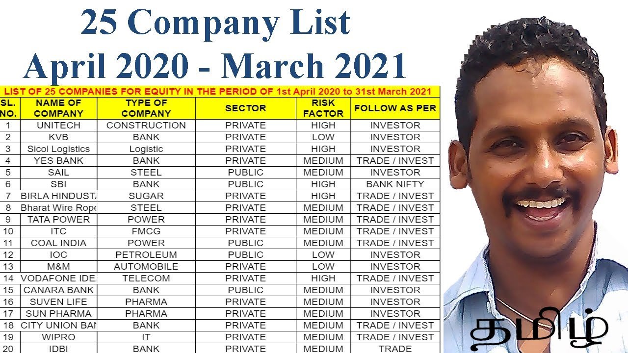 Yearly Prediction 2020-2021 | 25 Company list | Ganesh Gandhi | GAGA SHARE TAMIL | LONG TERM INVEST