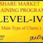 LEvel 4 | Major Type of Charts using in Technical Analysis | Gaga Share | Ganesh Gandhi | Tamil