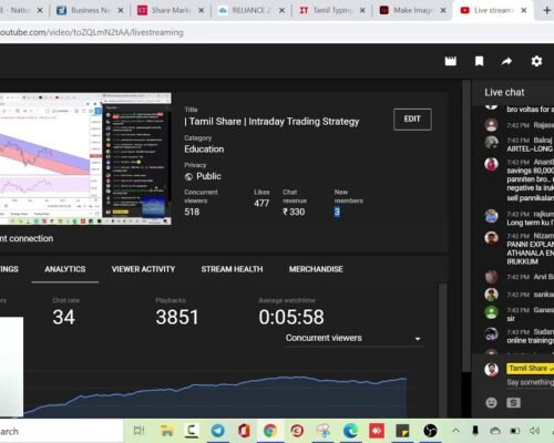| Tamil Share | Intraday Trading Strategy