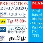 Week Prediction (27/07/20) | Zeel | ITC | Yes Bank | Airtel | Manapuram | RBL Bank | Zerodha |Gaga