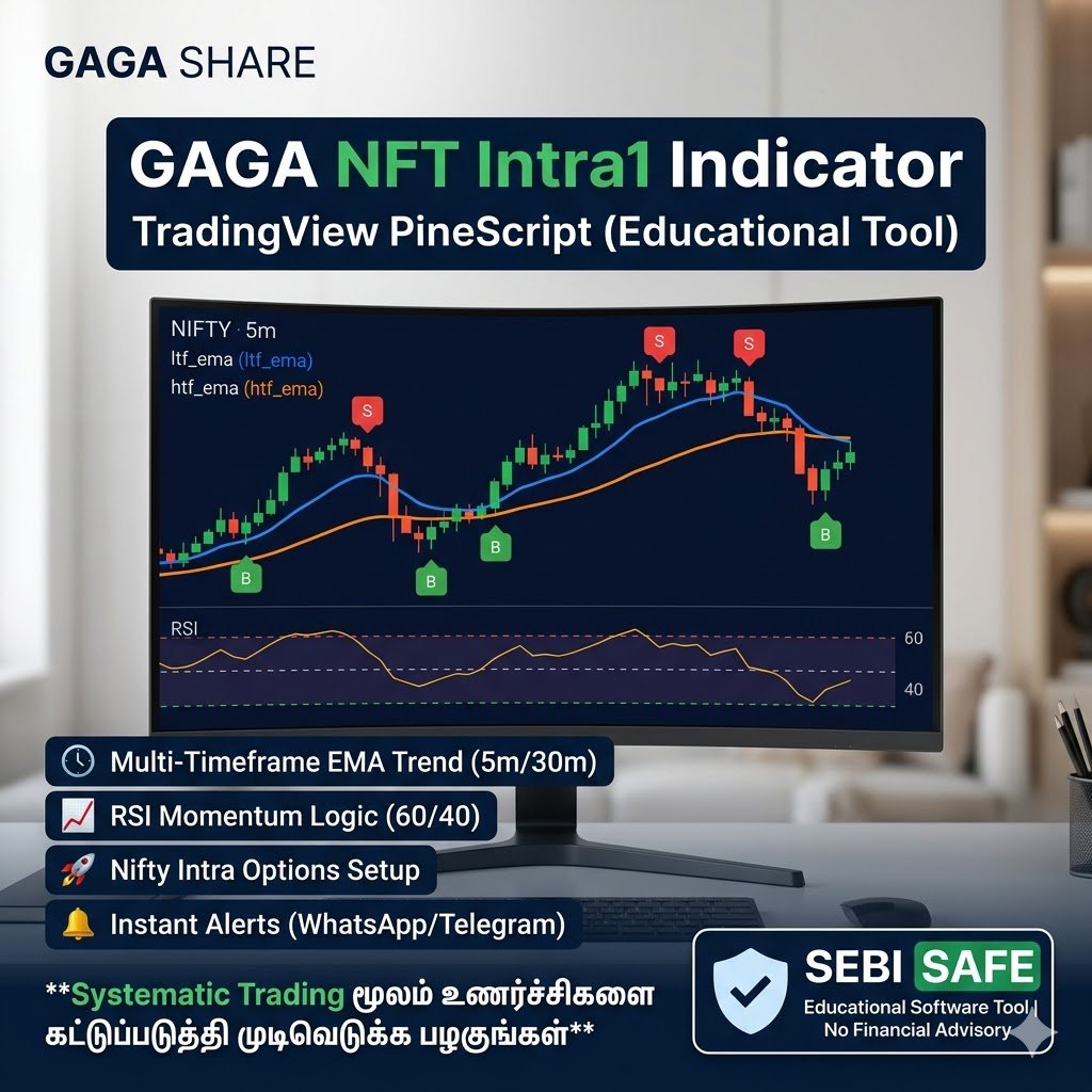 GAGA NFT Intra1 Indicator – Advanced TradingView PineScript (Educational Tool)
